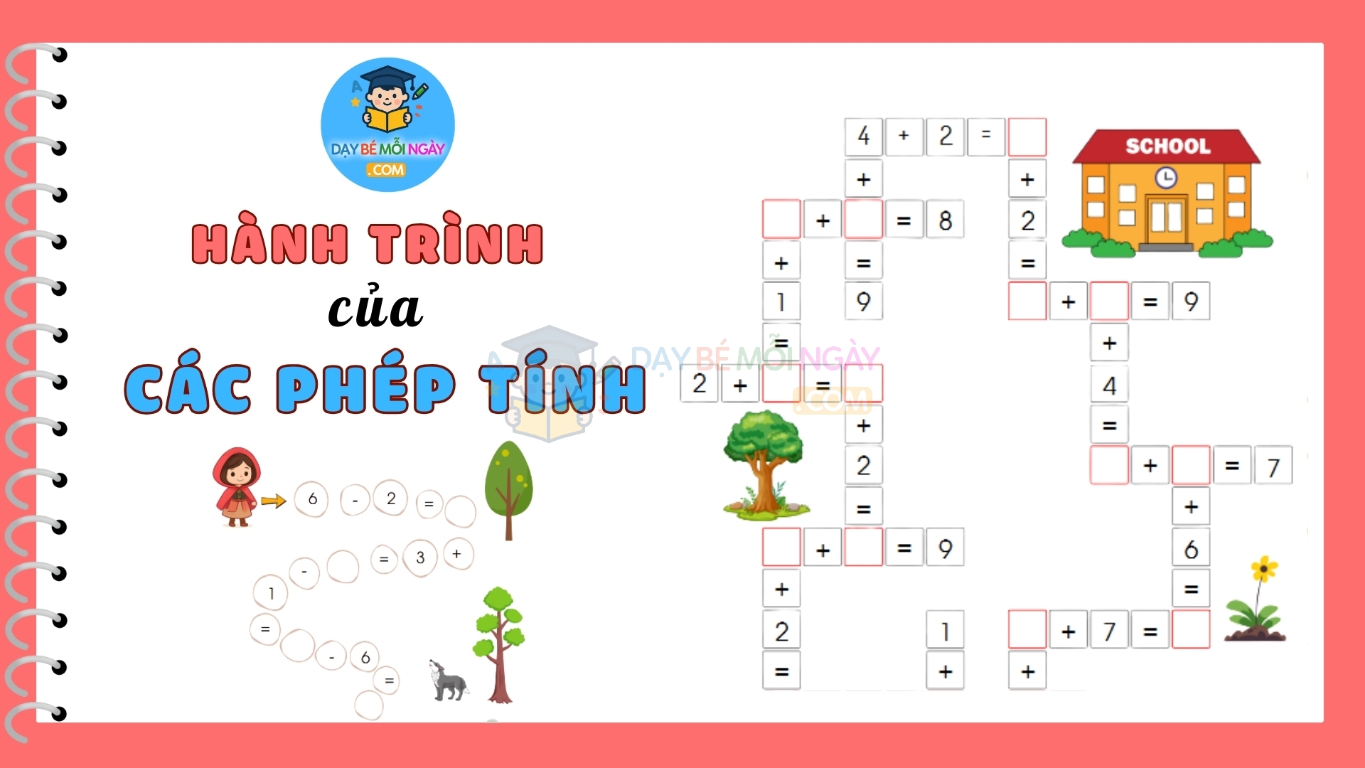 Hành trình của các phép tính