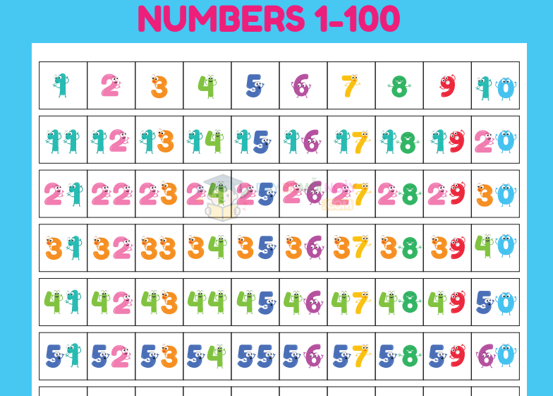 Bảng đếm tiếng anh 1-100